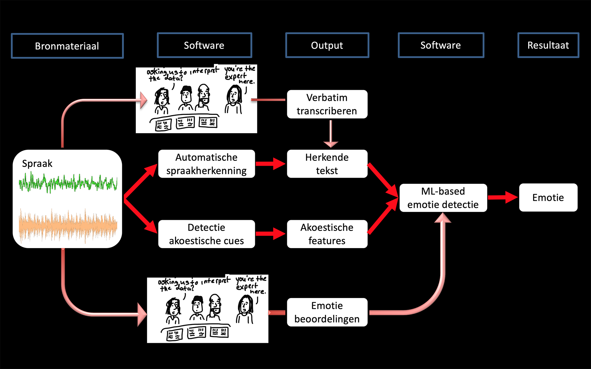 Schema 112