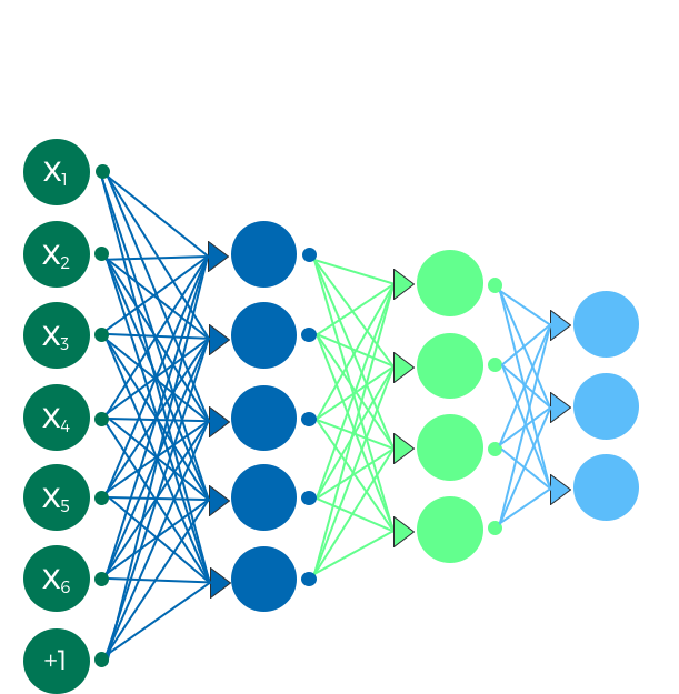 AI