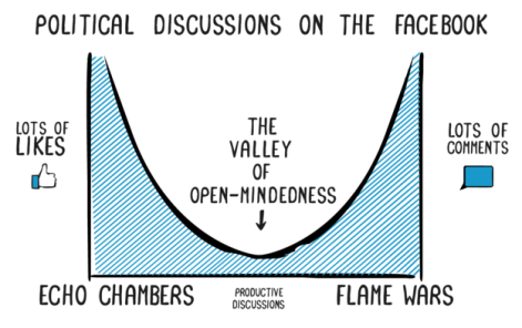 Echo Chamber