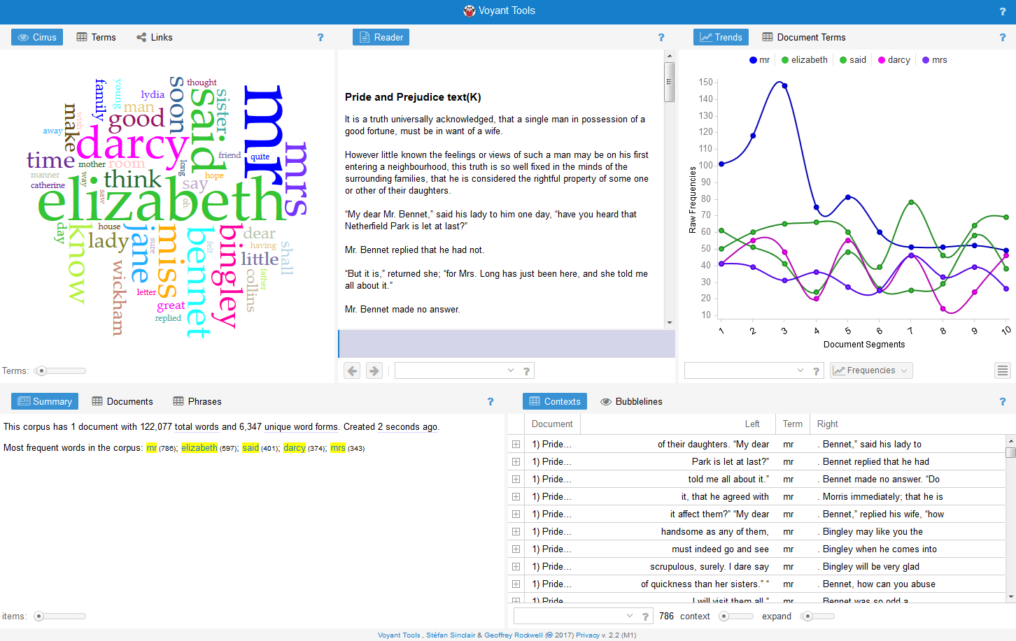 Pride and Prejudice in Voyant Tools